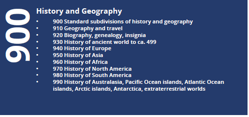 Dewey Decimal Class 900