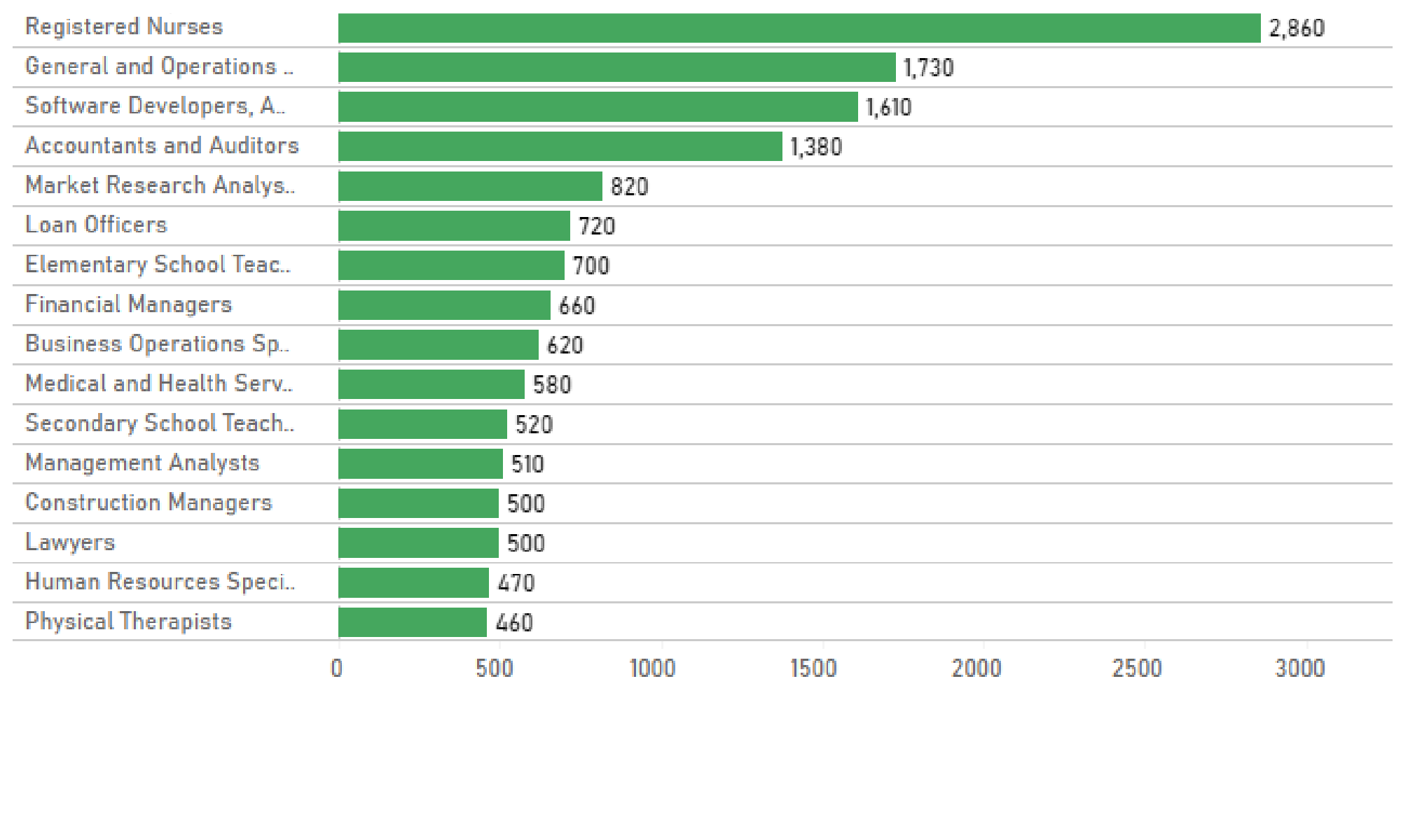 Bar chart graphic